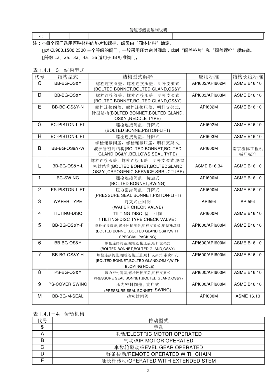 标准美标阀门大全_第2页