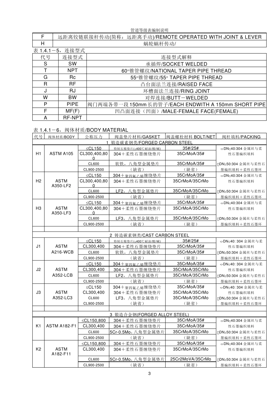 标准美标阀门大全_第3页