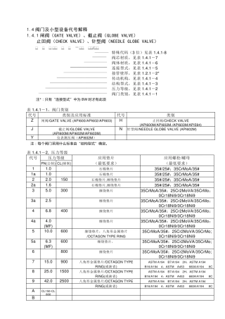 标准美标阀门大全