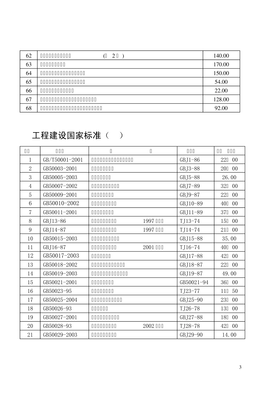 标准规范目录大全清单_第3页
