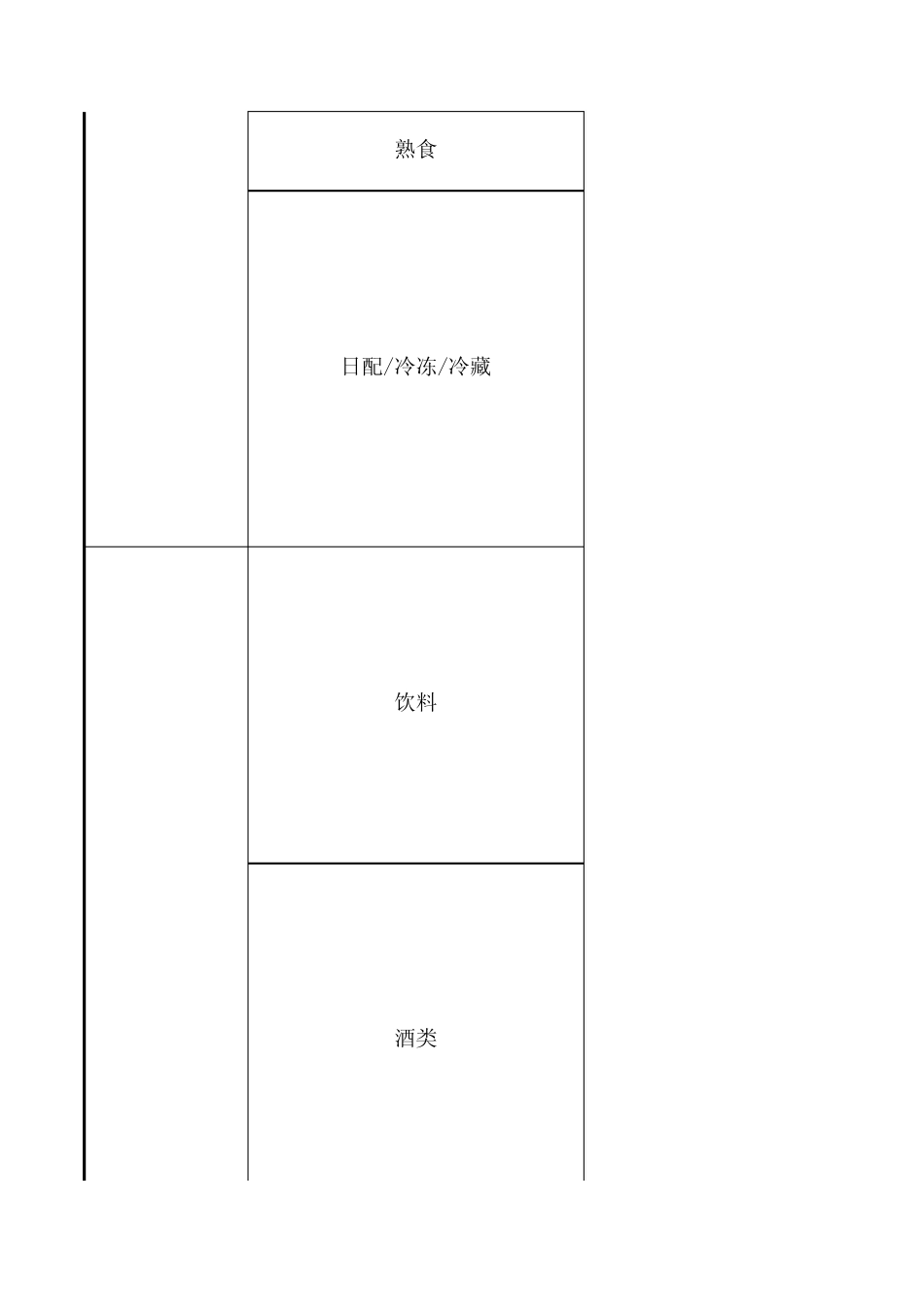 标准超市分类表10.20_第2页