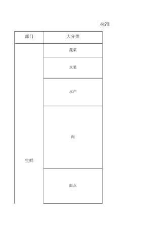 标准超市分类表10.20