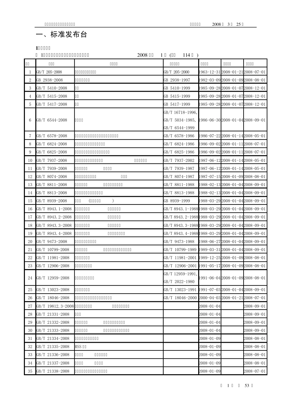 标准跟踪信息_第2页