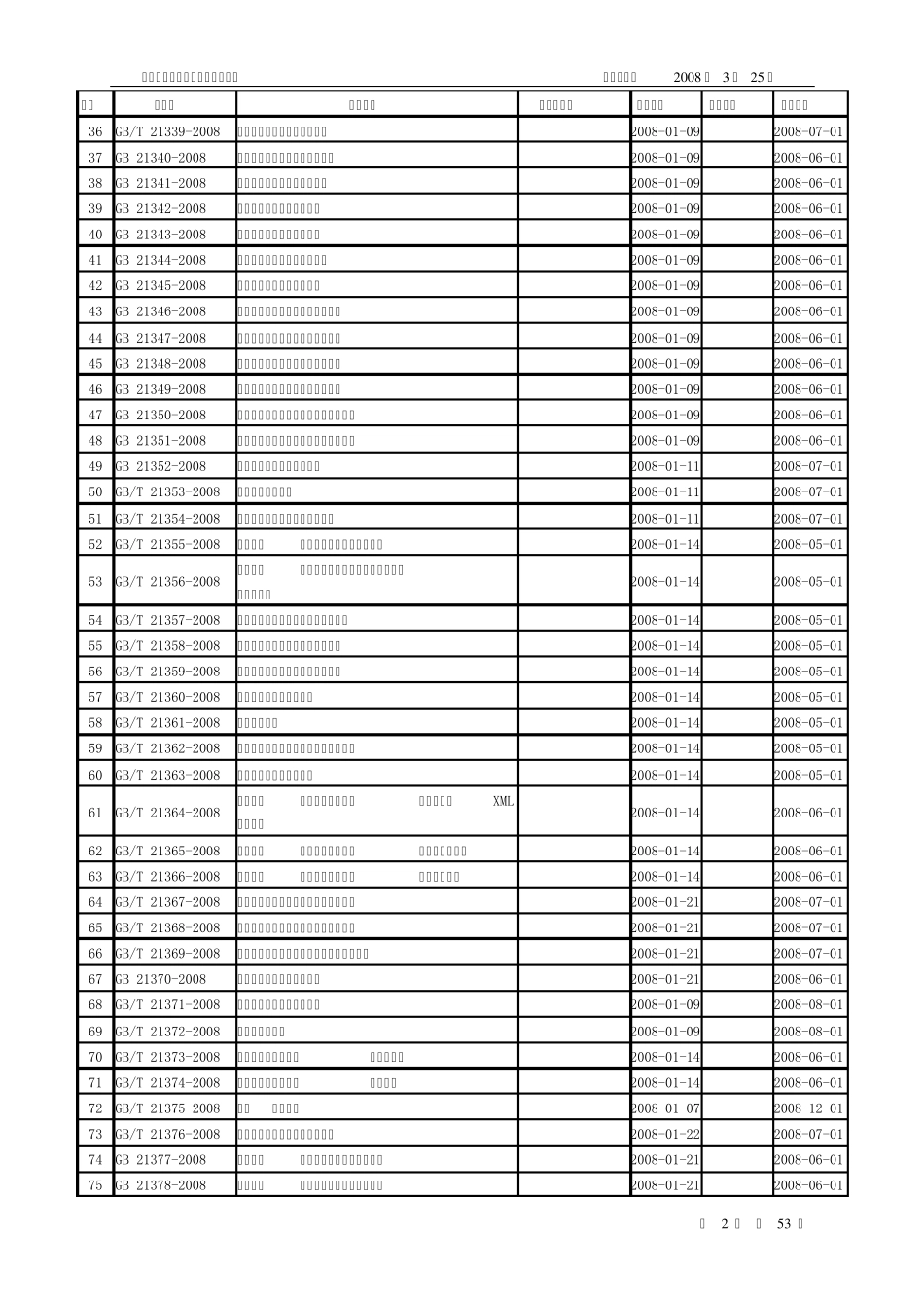 标准跟踪信息_第3页