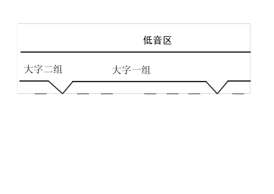 标准钢琴键盘图_第1页