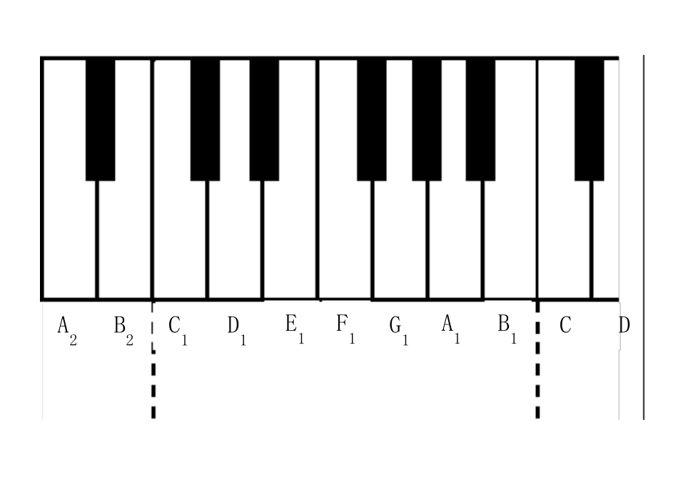 标准钢琴键盘图_第2页