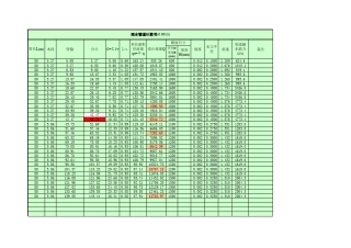 标准雨水管渠计算书