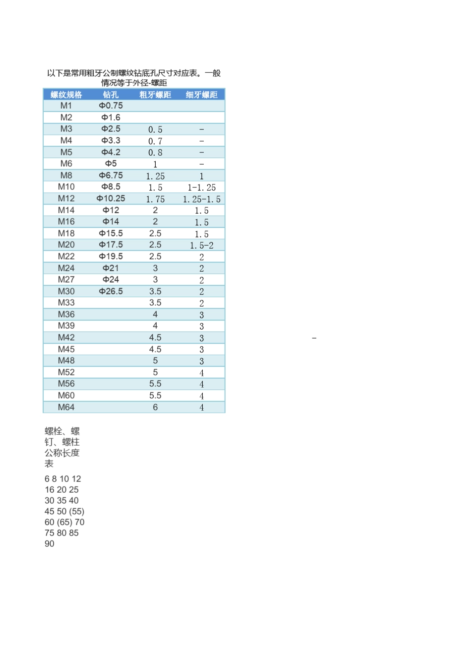 标准零部件数据参数及计算公式_第1页