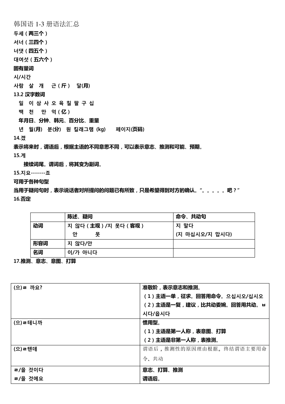 标准韩国语13册语法总结,知识点汇总_第3页