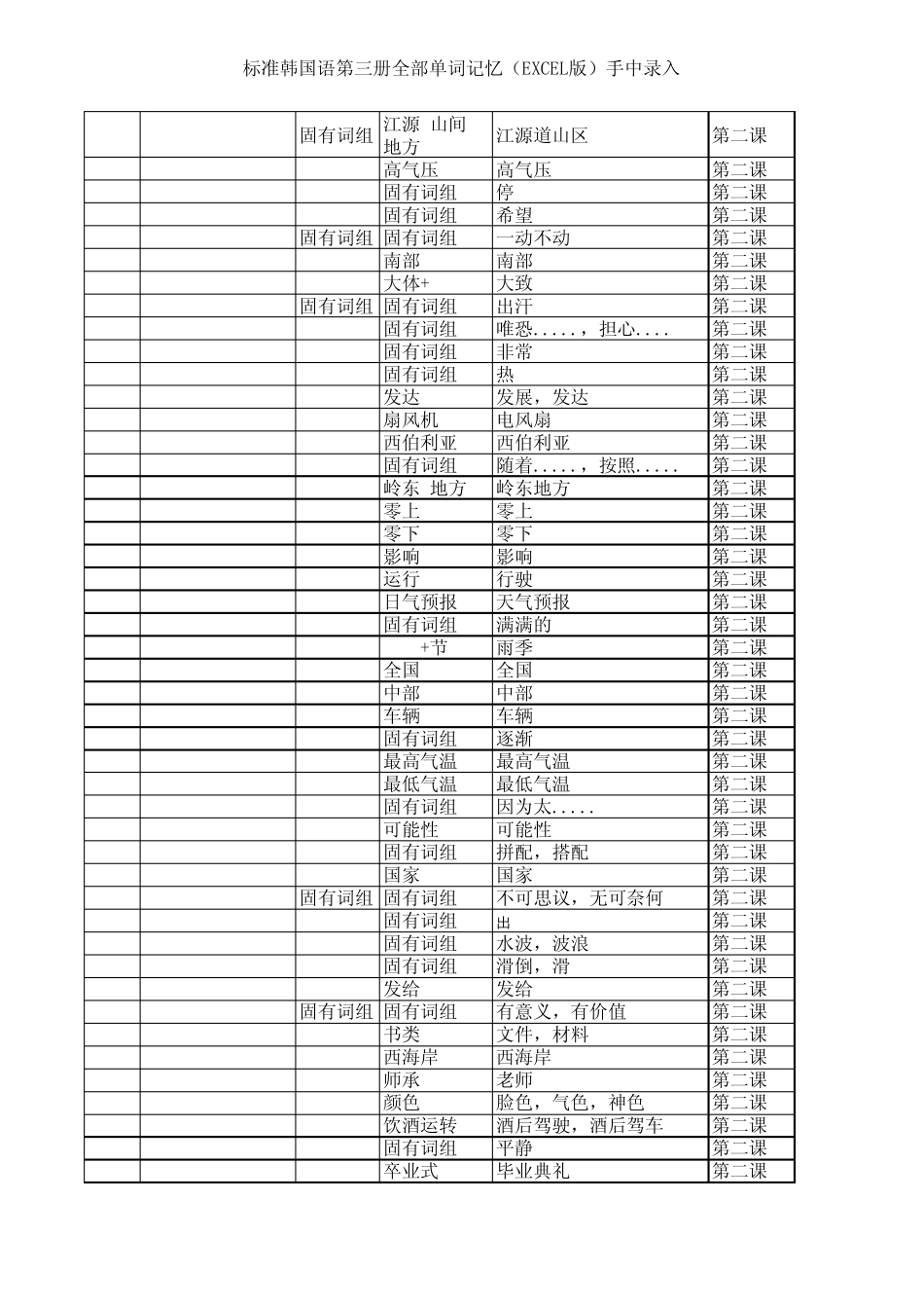 标准韩国语第三册单词(EXCEL版)手工录入_第2页
