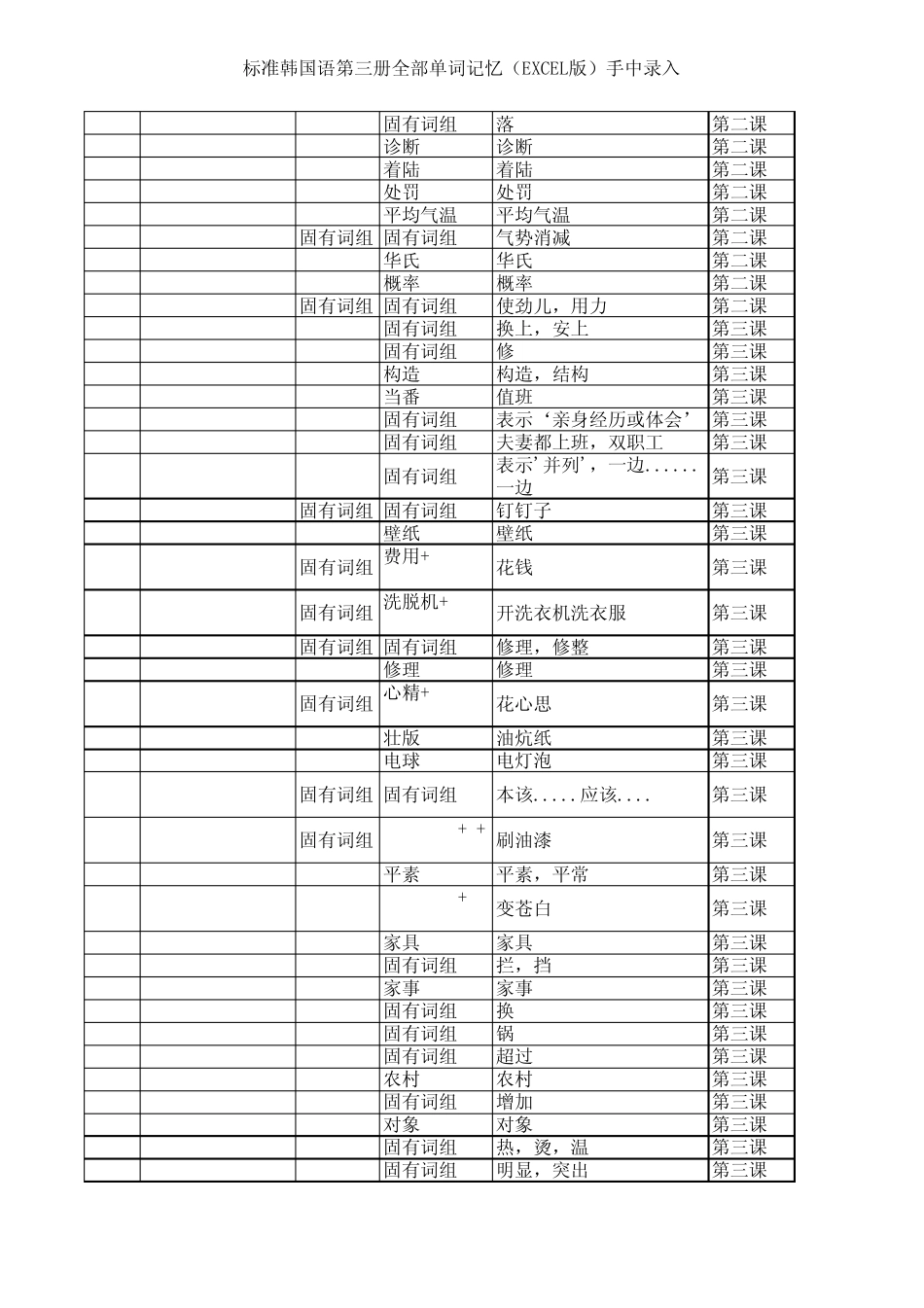 标准韩国语第三册单词(EXCEL版)手工录入_第3页
