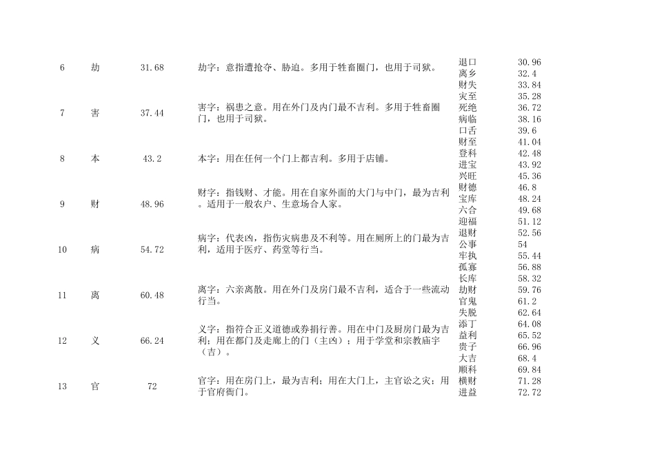 标准鲁班尺尺寸对比表_第2页