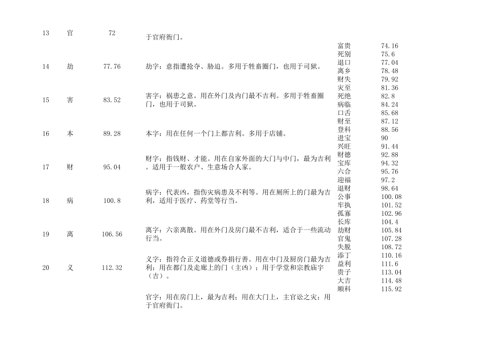 标准鲁班尺尺寸对比表_第3页