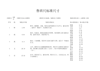 标准鲁班尺尺寸对比表
