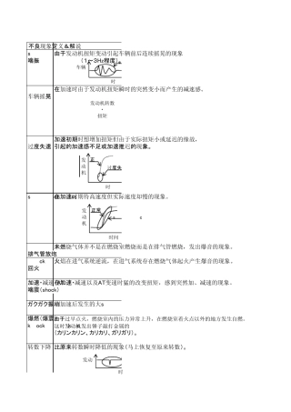 标定中的现象定义