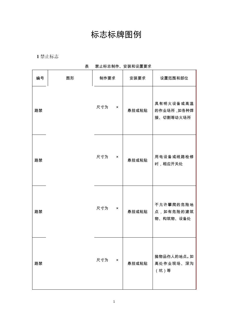 标志标牌图例_第1页