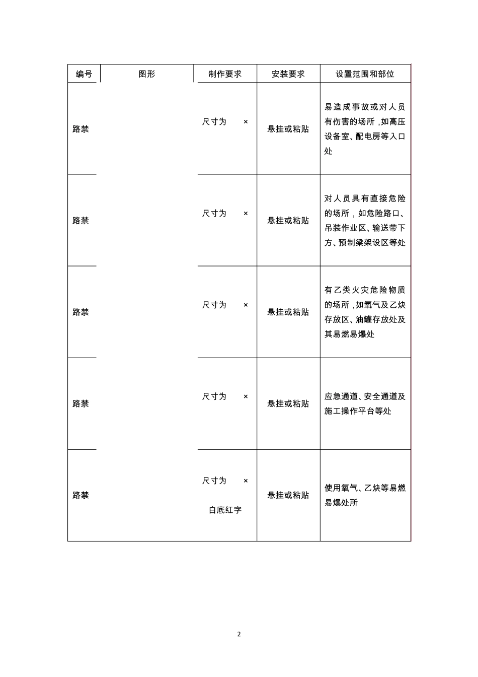 标志标牌图例_第2页