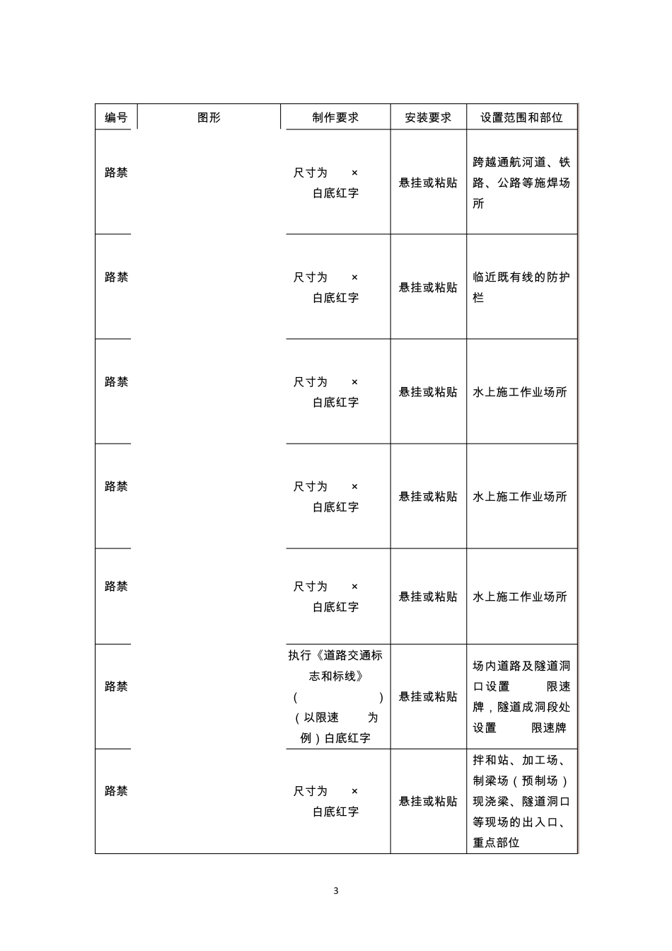 标志标牌图例_第3页