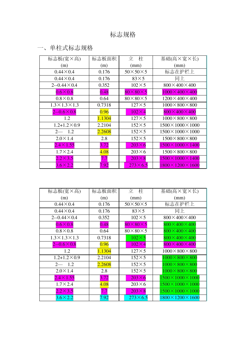 标志规格选用及结构计算过程_第1页
