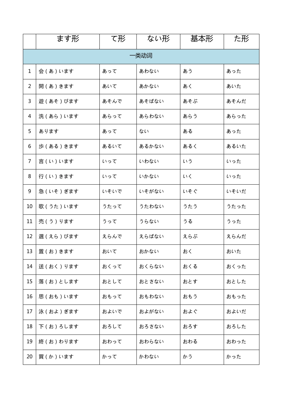 标日初级上册动词一览表_第1页
