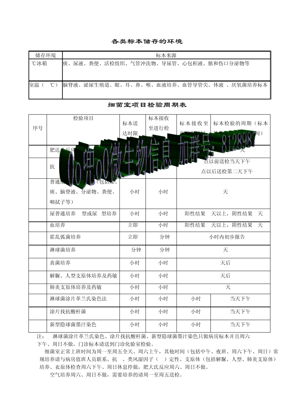 标本采集手册_第3页