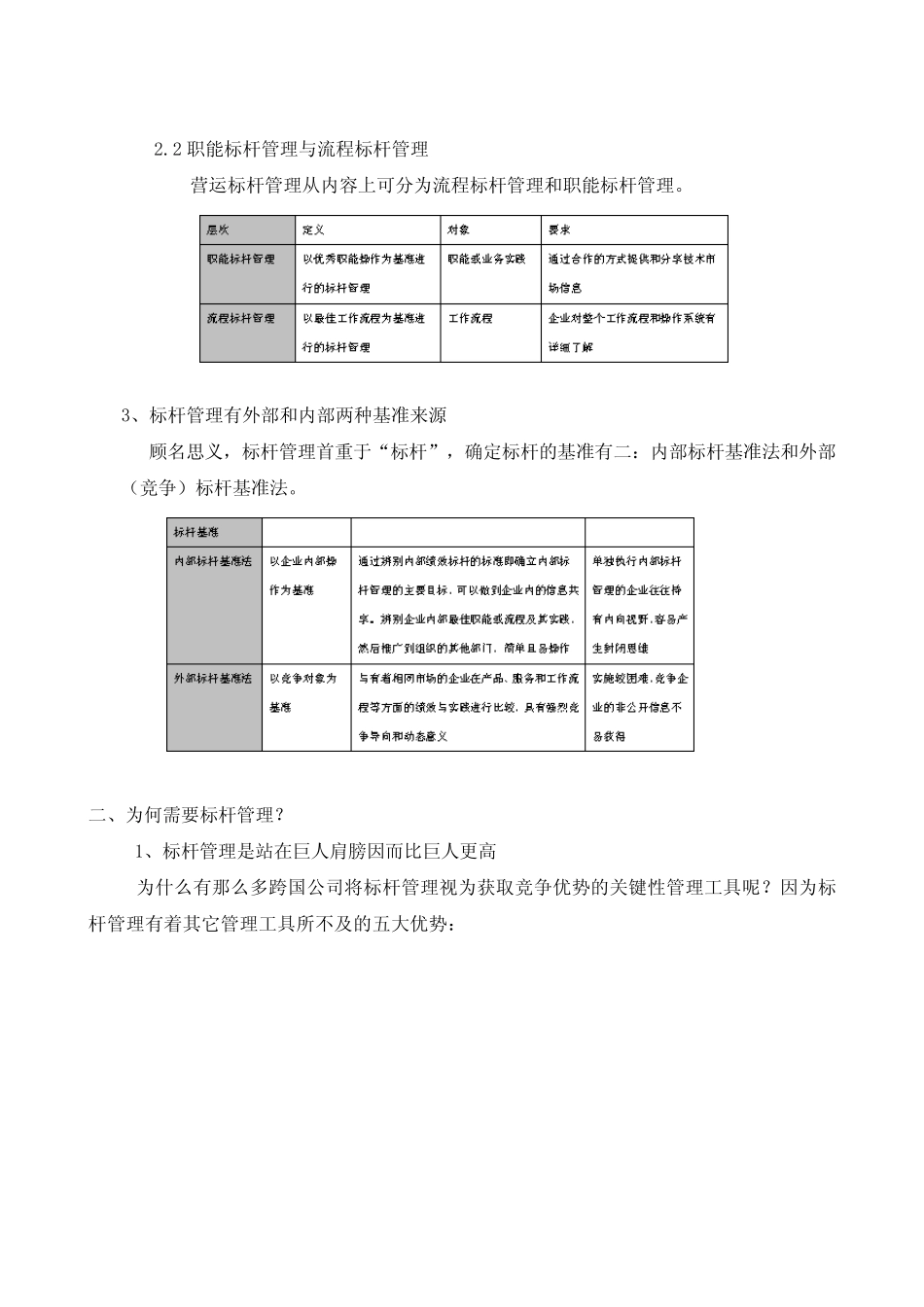 标杆管理实操_第2页