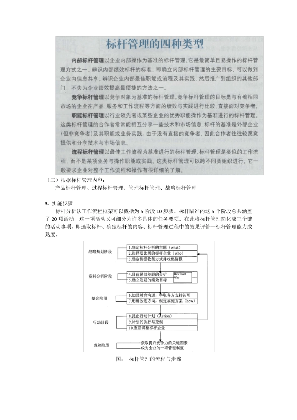 标杆管理知识点整理_第2页