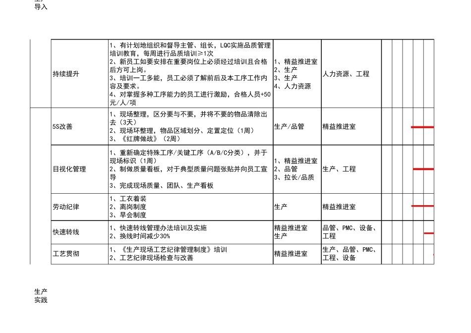 标杆精益线生产改善项目计划_第2页
