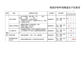 标杆精益线生产改善项目计划
