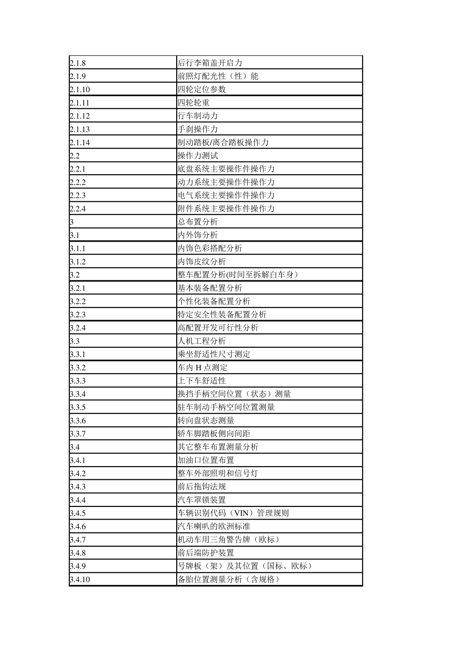 标杆车拆解或标杆分析_第3页