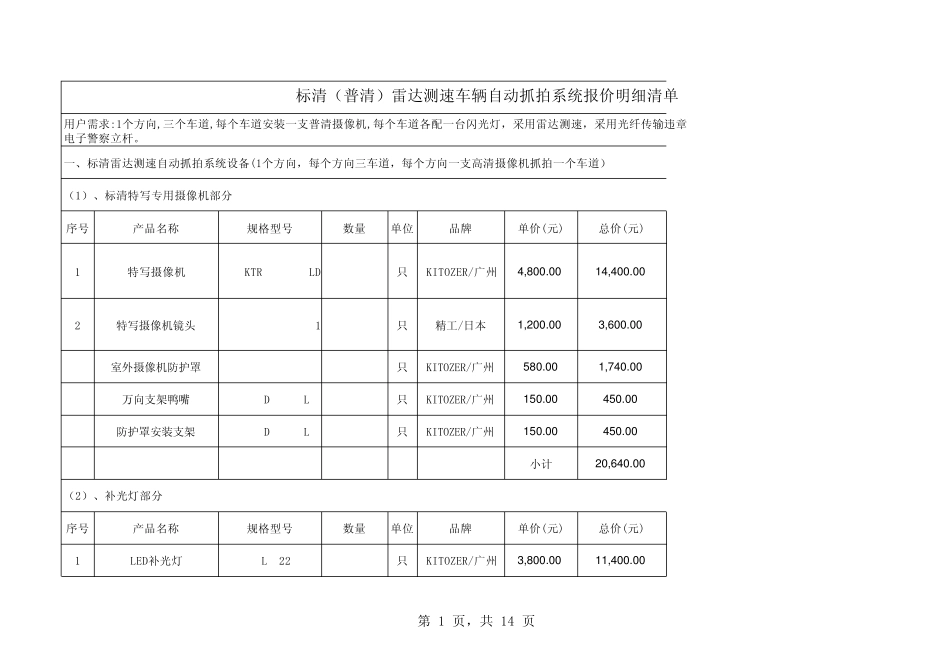 标清雷达测速自动抓拍系统报价明细清单_第1页