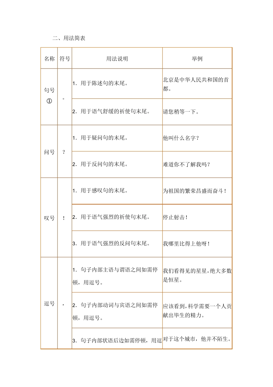 标点符号使用大全_第2页