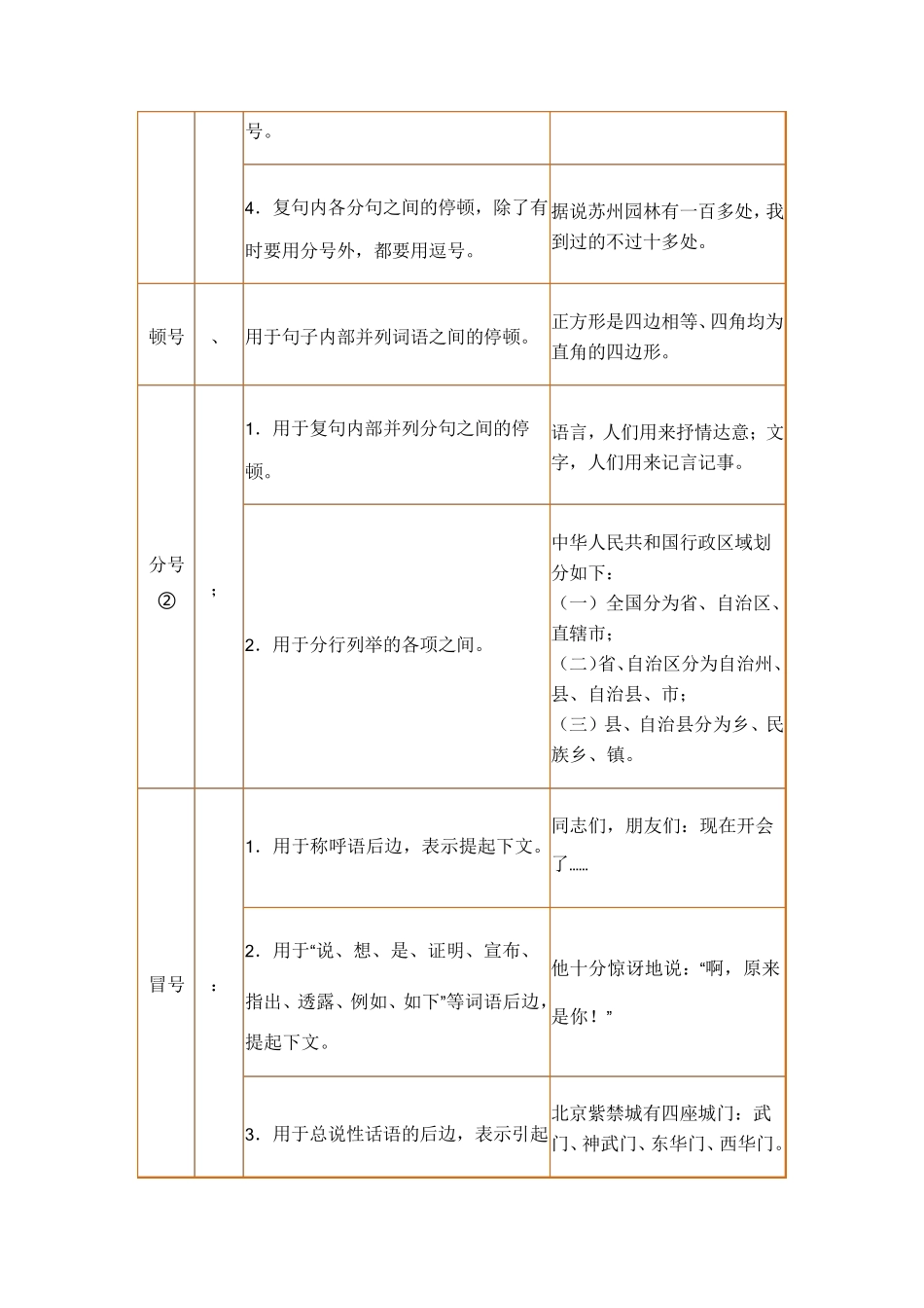 标点符号使用大全_第3页