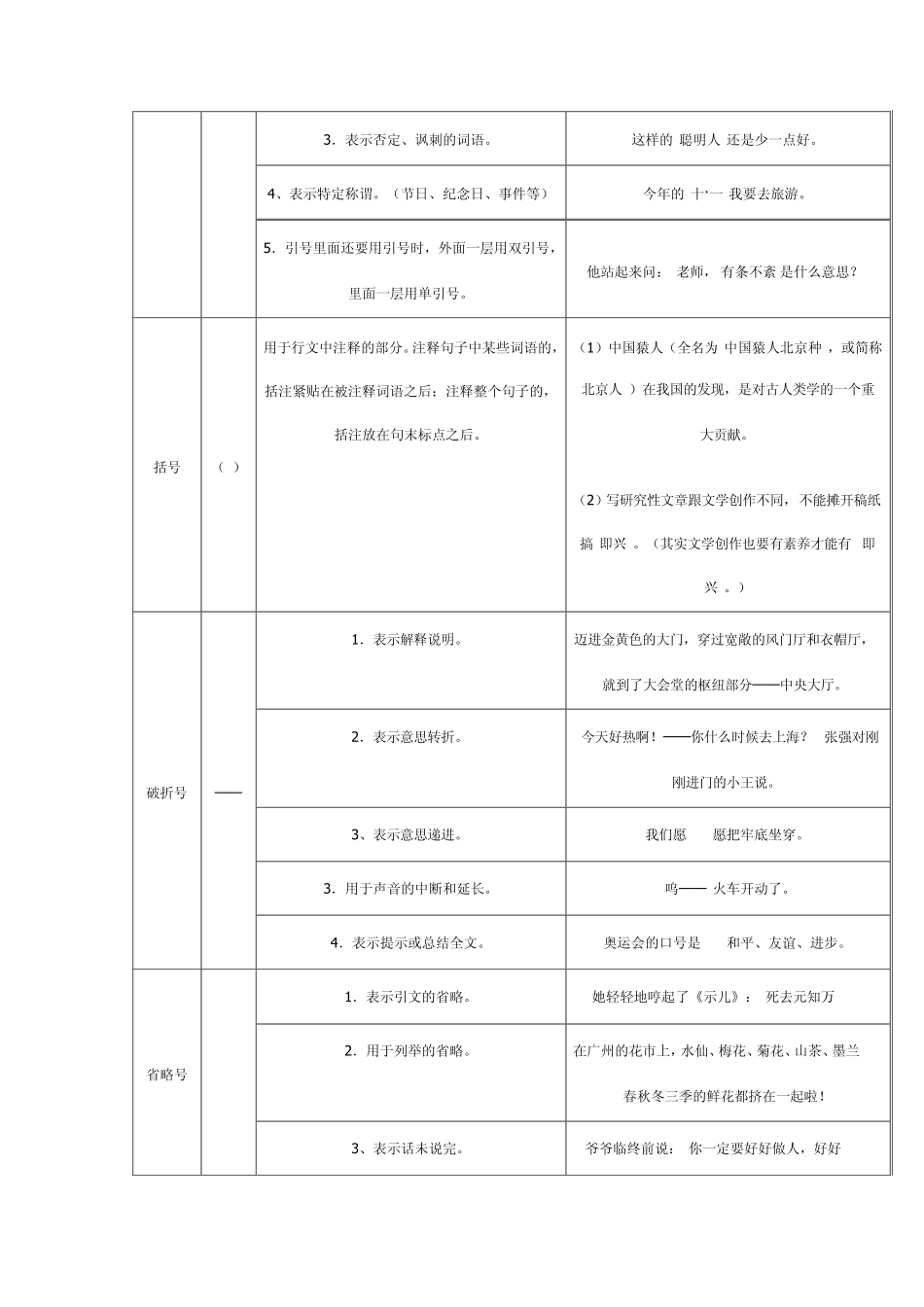 标点符号用法知识训练_第3页