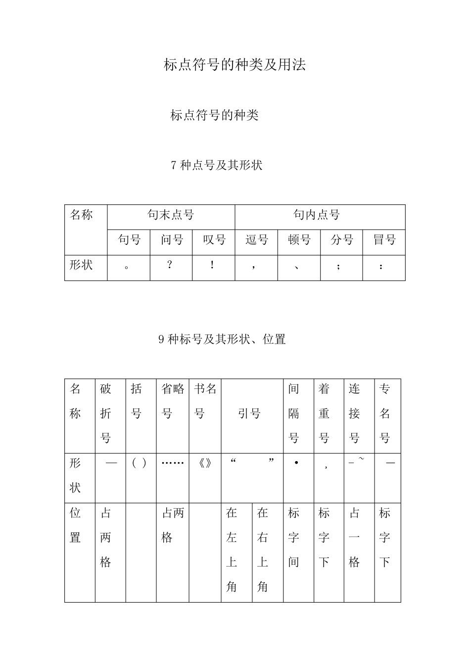 标点符号的种类及用法_第1页