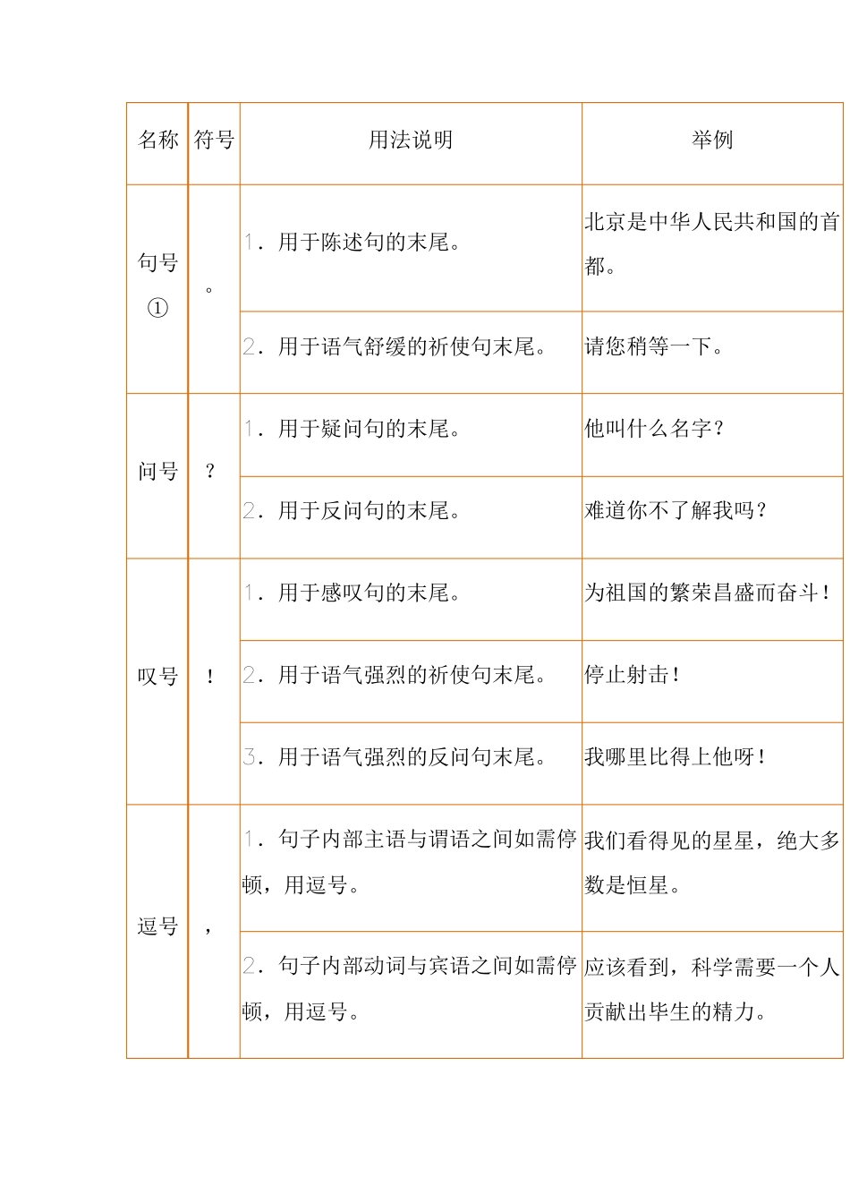 标点符号的运用_第2页
