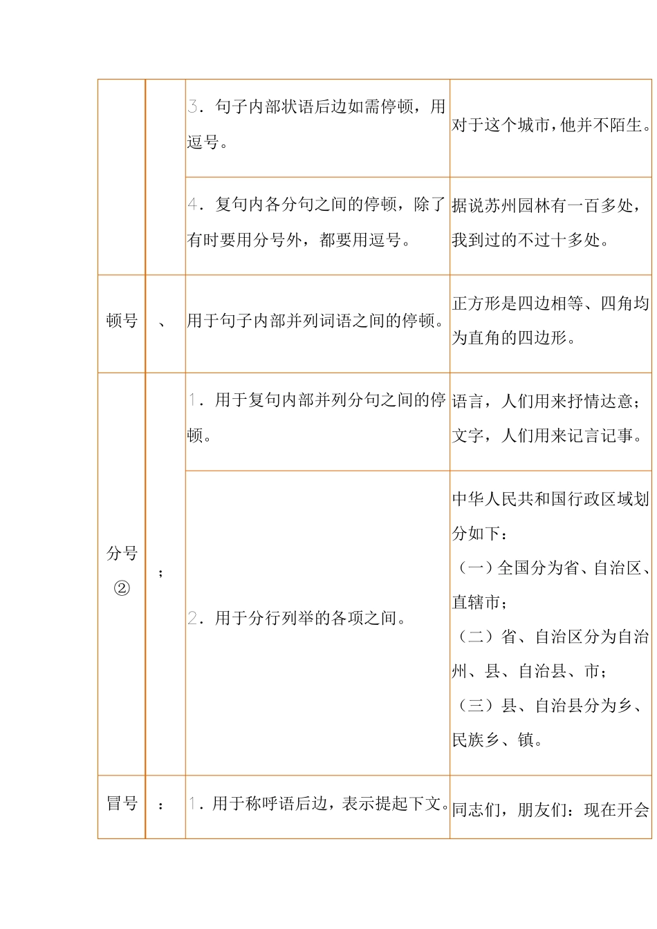 标点符号的运用_第3页
