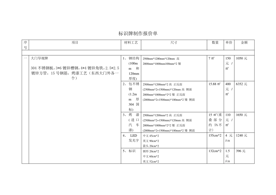 标识牌制作报价单_第1页