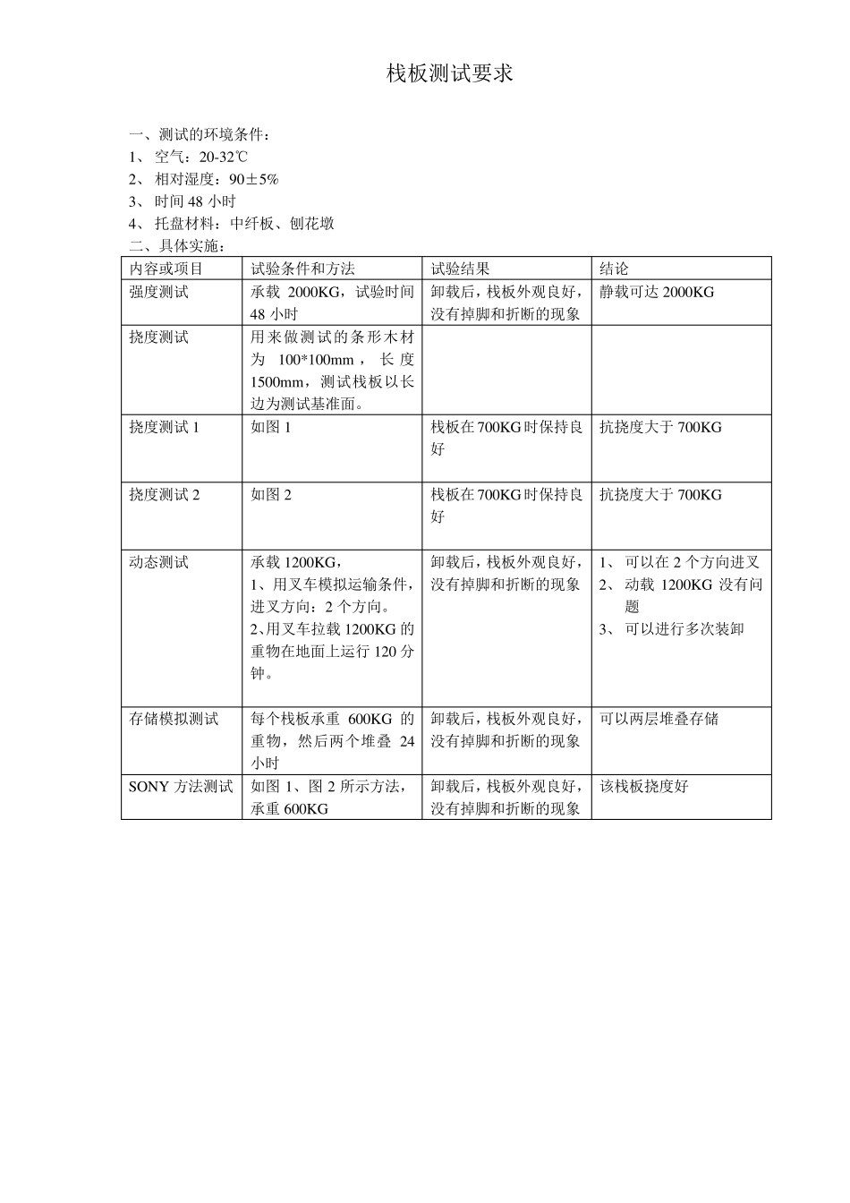 栈板测试要求_第1页