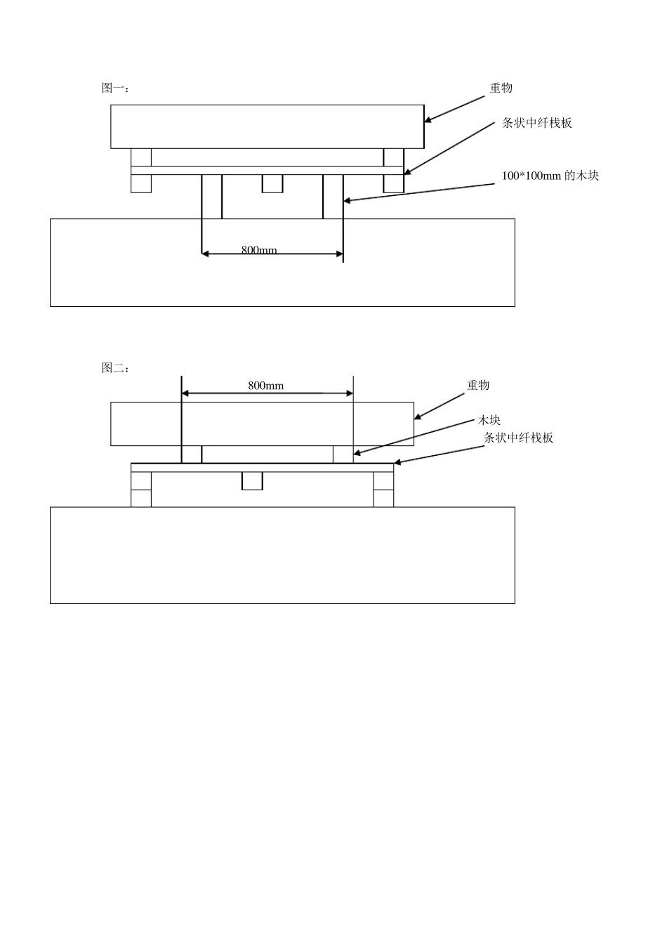 栈板测试要求_第2页