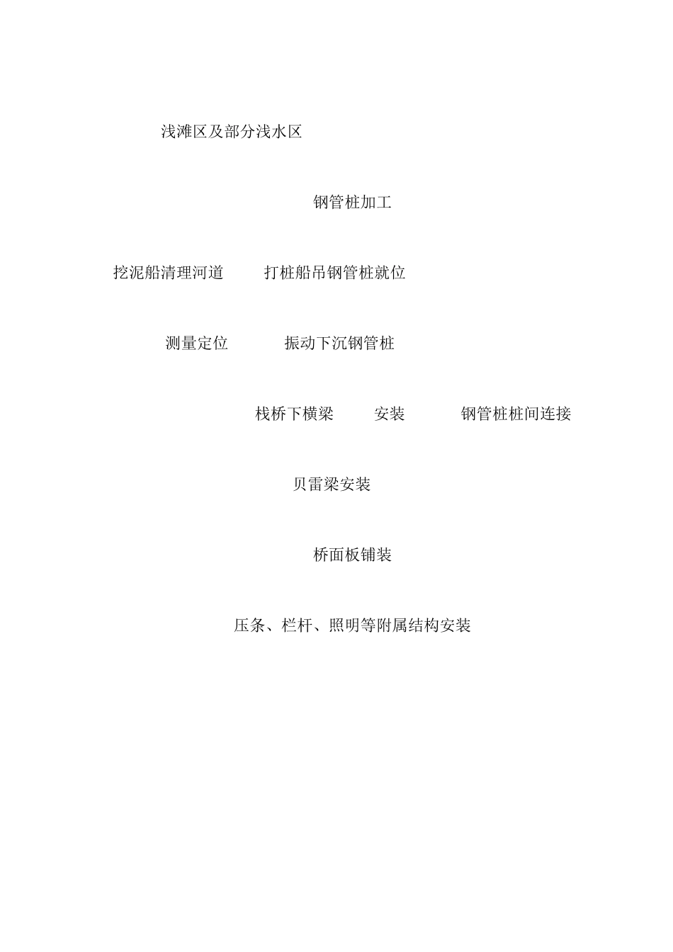 栈桥施工方案_第3页