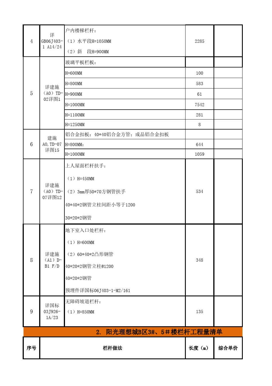 栏杆制作安装工程报价分析表0408_第2页