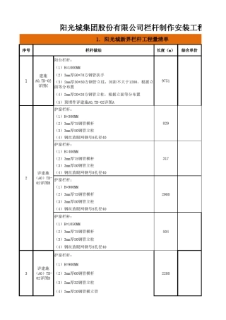 栏杆制作安装工程报价分析表0408