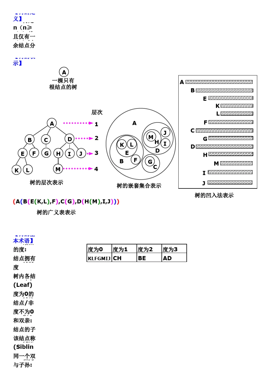 树、二叉树、查找树_第1页