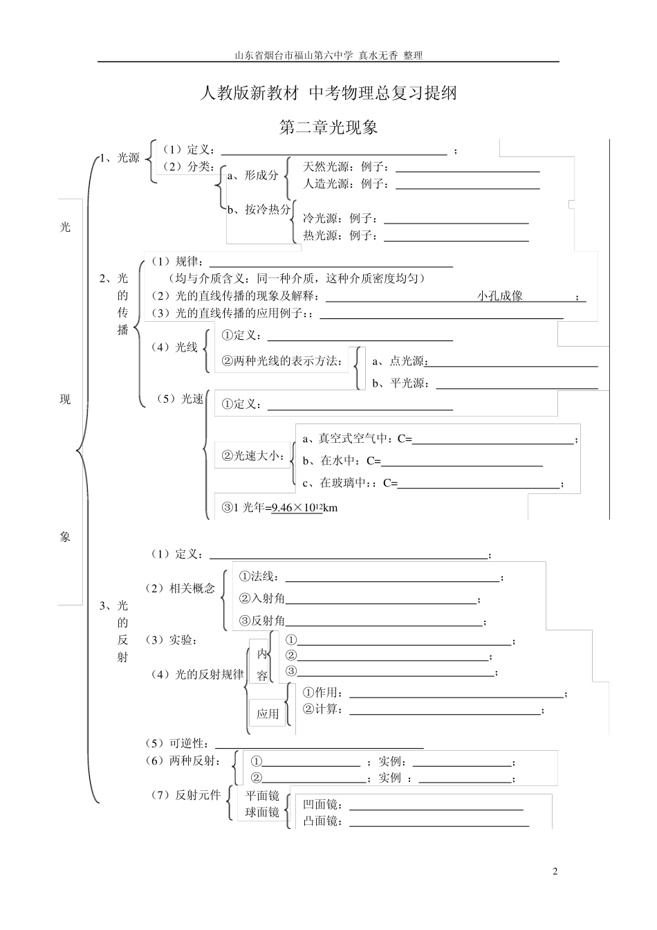 树形结构图人教版新教材中考物理总复习提纲知识树_第2页