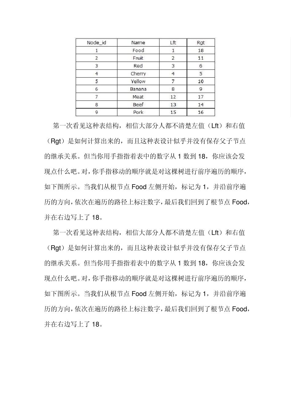 树形结构的数据库设计_第3页