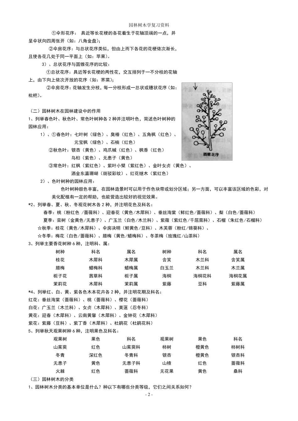 树木学知识整理_第2页