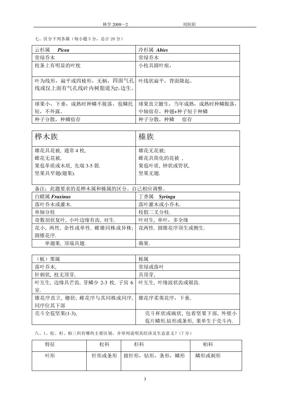 树木学试题_东林答案_第3页