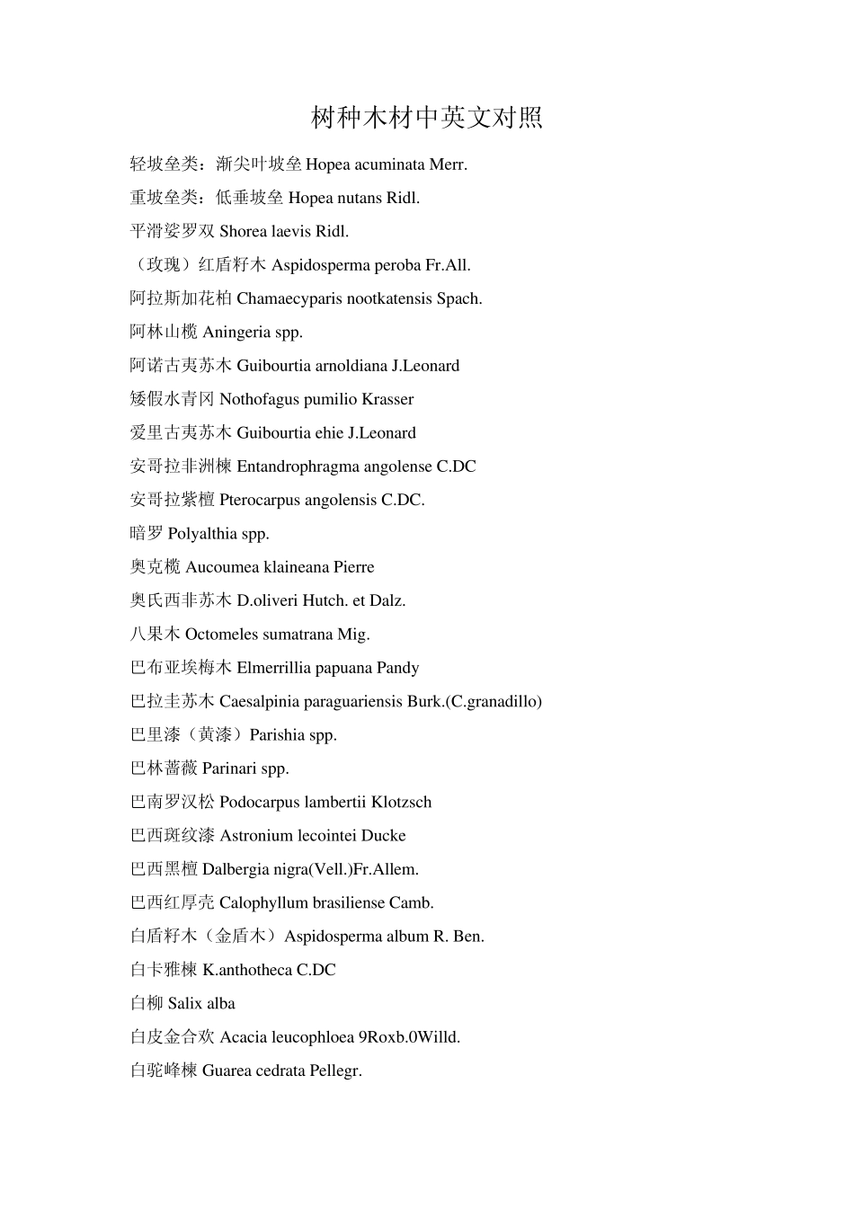 树种木材中英文对照_第1页