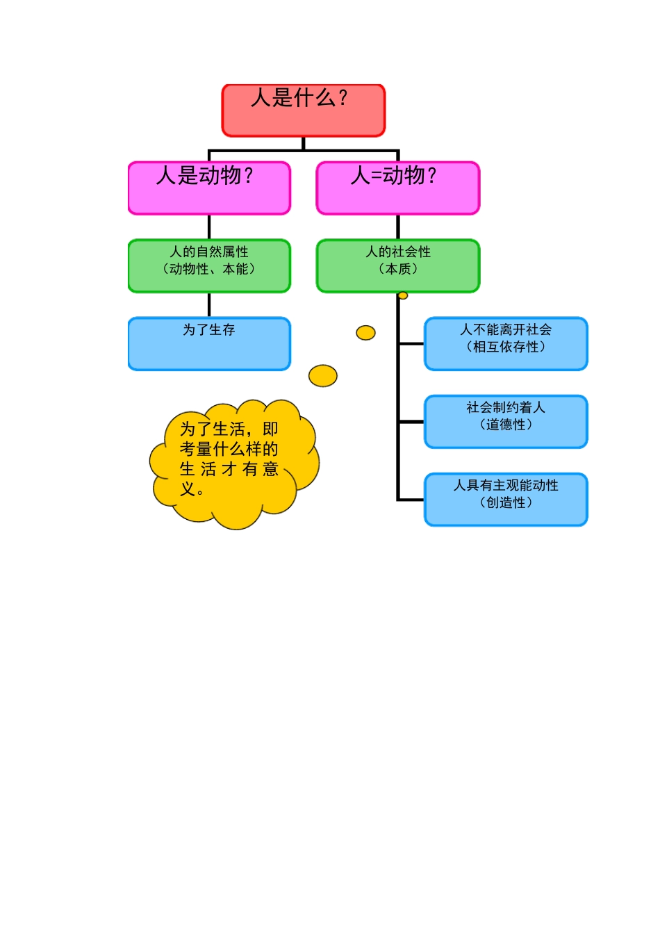 树立正确的人生观坚定崇高的理想信念_第2页